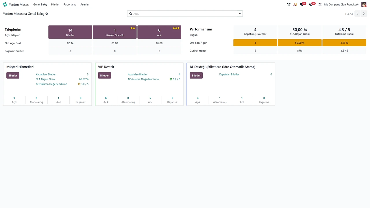 Odoo yardım masası